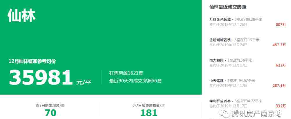 仙林万科金色领域 直降100万！仙林湖万科精装房仅2.48万/㎡！超3000人正在围观