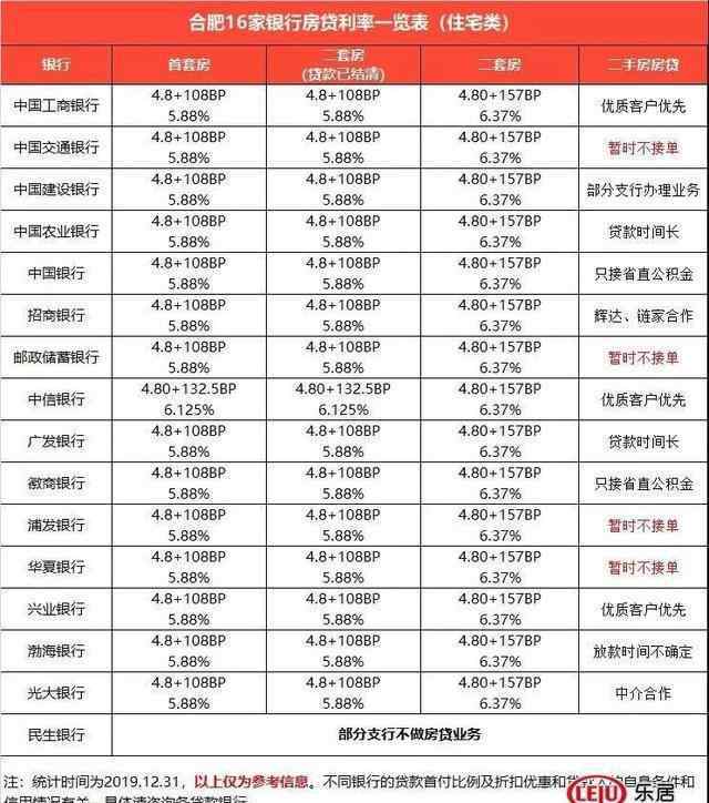合肥最新楼盘 信号！刚刚楼市传来六大消息，合肥2020房价走势已定