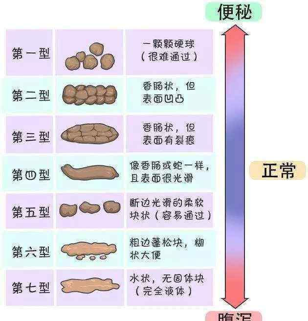 宝宝拉屎硬怎么办 宝宝大便很硬，一粒粒的，该怎么办呢？看看专家怎么说
