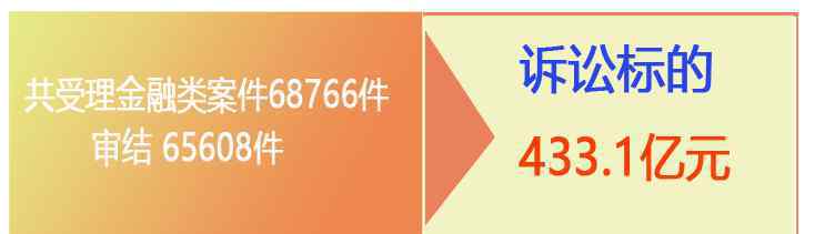 河南诉讼 河南2019金融审判：审结30余万余件，涉诉标的近1500亿元！