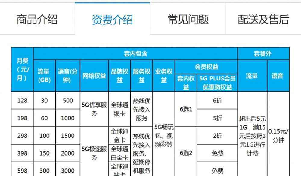 步祥 三款中端性能5G移动处理器介绍和展望农步祥