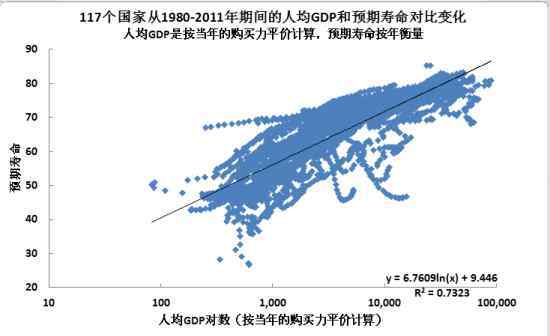 平均寿命 人类平均寿命变化图，120岁人类寿命极限？