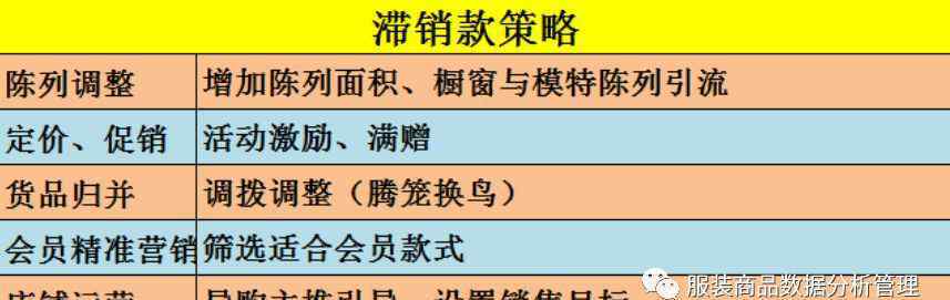 滞销商品是什么 关于滞销款需要了解的几点内容