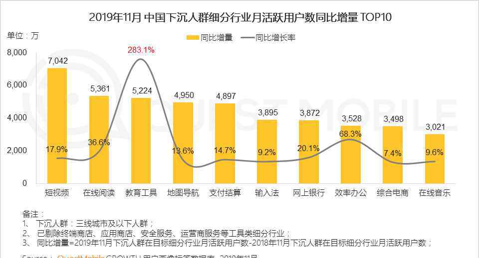 移动将流量比作鸡腿 QuestMobile2019中国移动互联网八大战法