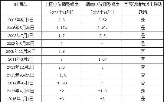 煤价 观局 | 2018中国煤价、火电盈利情况预测及2017煤价火电市场强力分析！