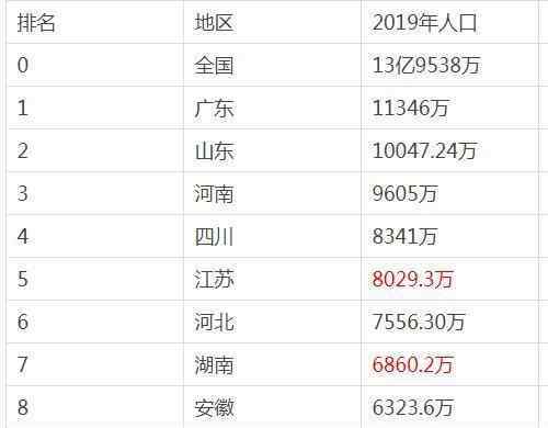 香港人口密度 世界上人口密度最大的地区排名