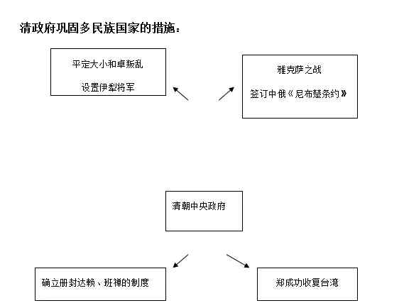 历史七年级下册知识点总结 人教版｜七年级历史下册知识点总结，寒假预习