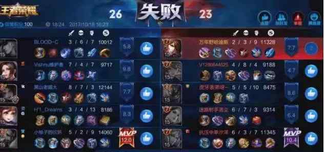 青铜是什么意思 青铜王者是什么梗？本以为是青铜是什么歌里的
