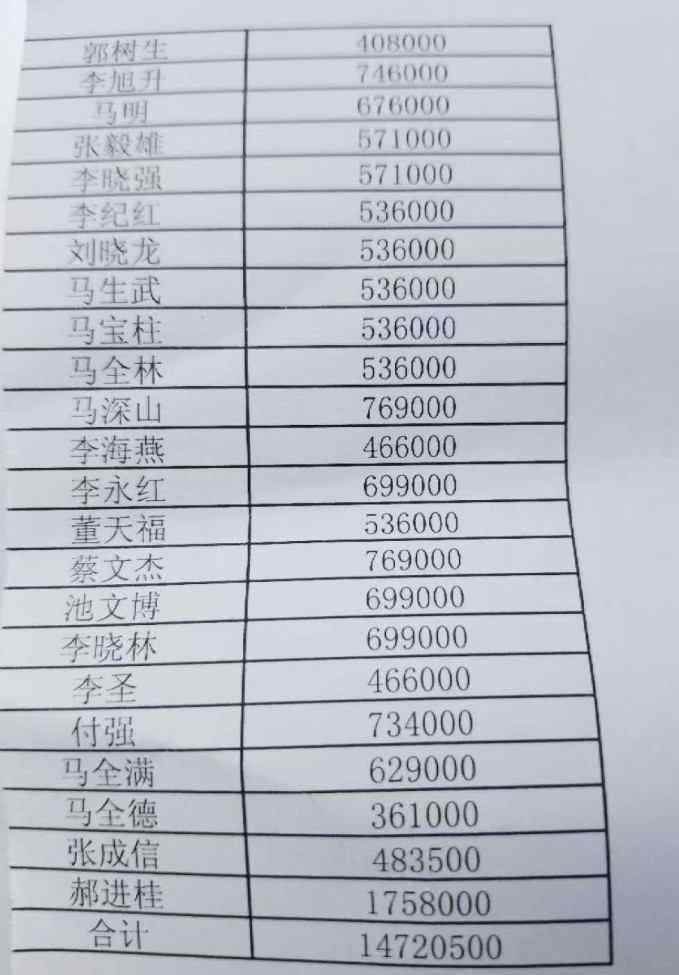 张矿集团 冀中能源张矿集团联丰矿业被举报  煤炭产能交易专项资金被冒领3991万