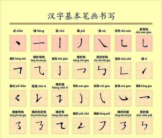 抢的笔顺 孩子生字笔顺犯迷糊？360个生字“笔顺表”练熟，引无数家长抢观文章配图
