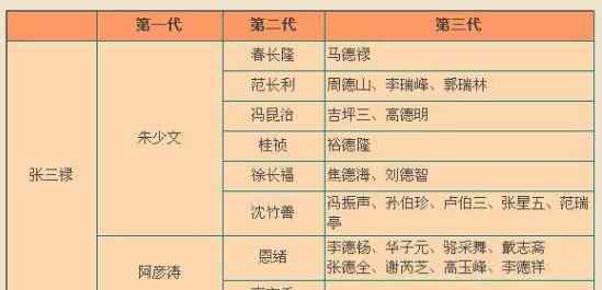 德云社辈分图 中国相声辈分排名表图，现在相声界谁最厉害？