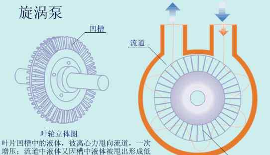 往复真空泵 40张动图搞懂99%的泵原理，技术人必备！