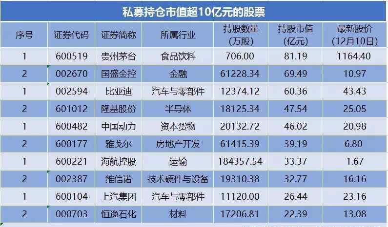 机构重仓股好不好 2020年买什么？基金重仓股名单来了，你敢“抄作业”吗？