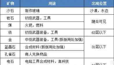 迷你世界挖矿攻略 迷你世界：学会快速挖矿，今天教你矿洞探险技巧