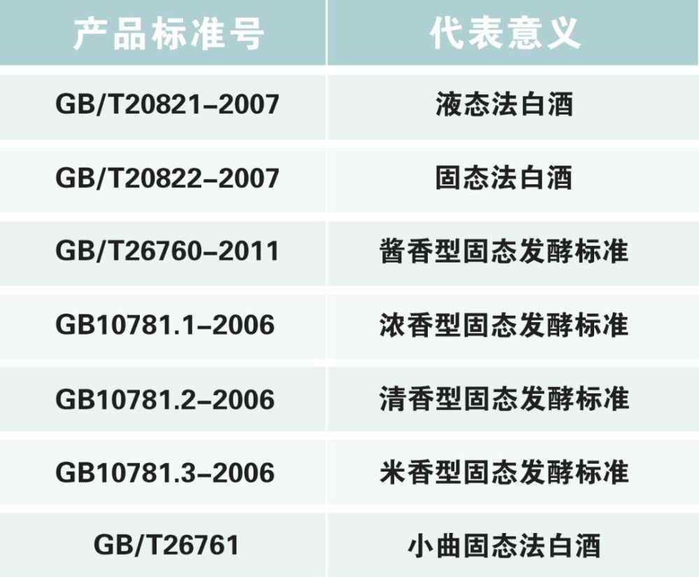 固态法白酒 白酒国标考：放心畅饮前，你一定要了解的白酒“液态法、固态法”