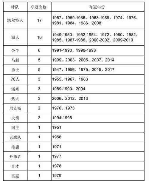 nba历届总冠军 nba历届总冠军