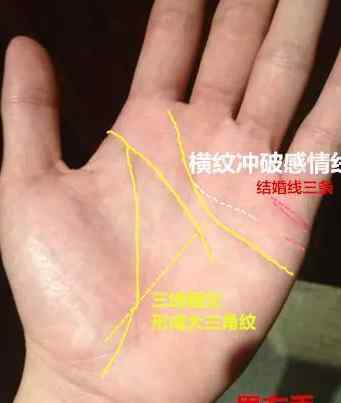 手相真正的三角纹图 手相三种三角纹，同样是三角纹，却有大富小财之分