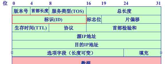 mtu设置 MTU的传输的三种方法