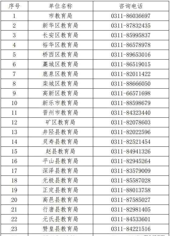 石家庄市区地图 刚刚！石家庄市主城区义务教育“招生地图”公布！