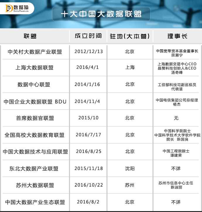 品牌中国产业联盟 盘点中国十大大数据联盟