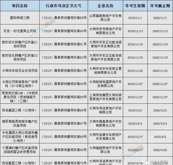 352 0352房网·壹周楼市