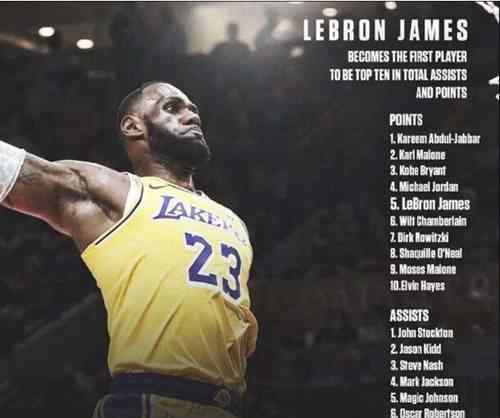 nba得分榜最新排名 NBA得分助攻历史前十名单