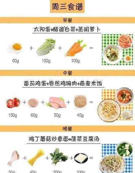 营养减肥食谱 实用带量减肥食谱！营养又健康七天不重样！附一周运动方案