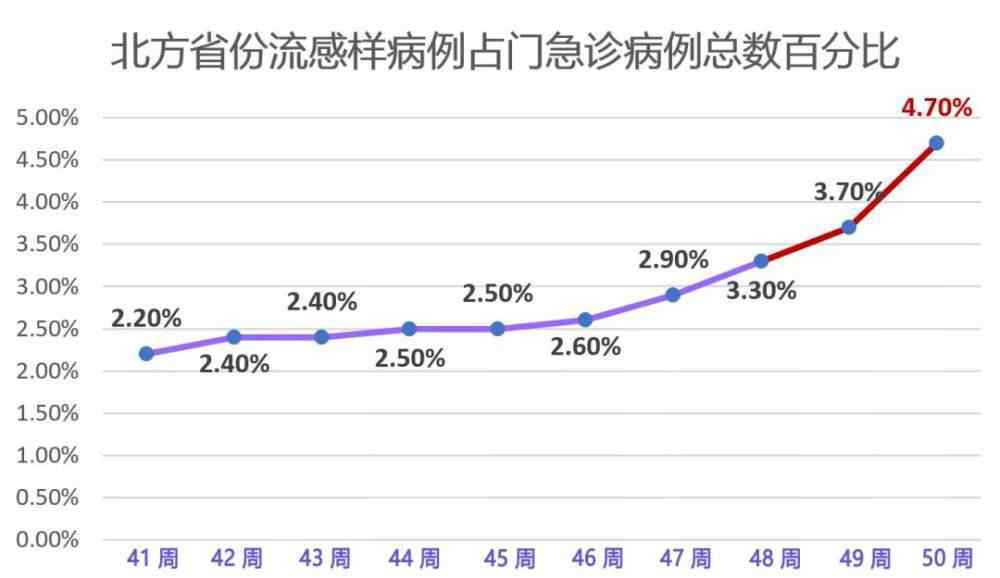 流感的症状 警惕！这是流感不是普通感冒！有这几种症状请赶紧就医