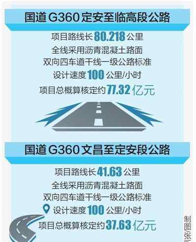 g360 国道G360两公路初步设计和概算获批 总投资约115亿