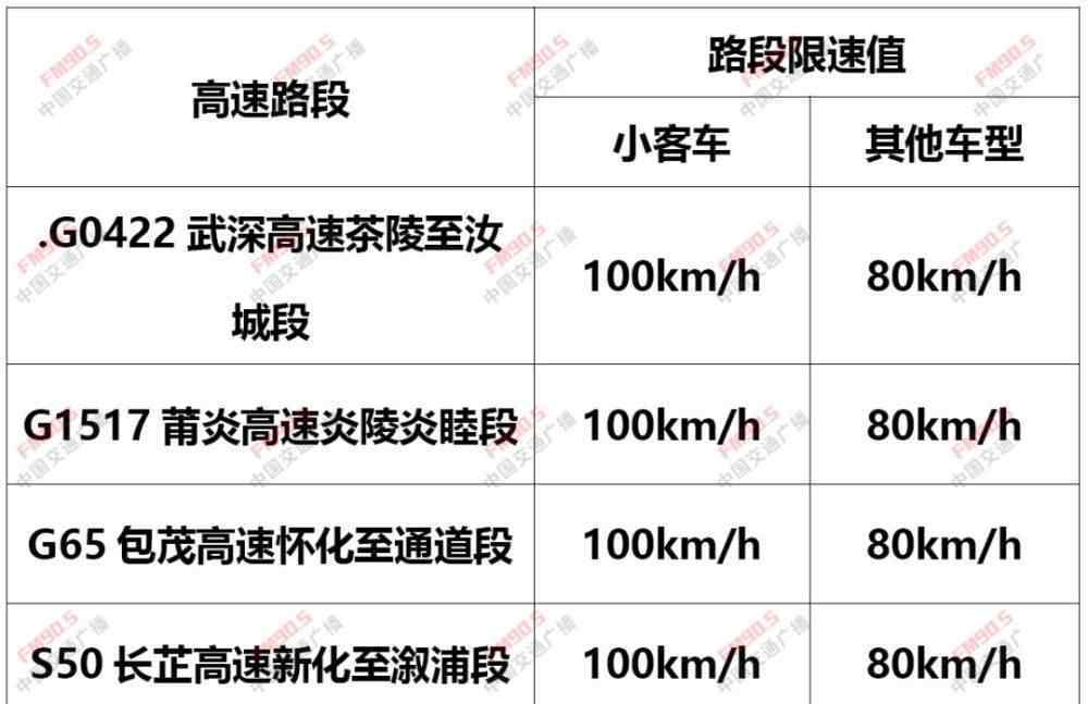 衡炎高速 明天起，湖南这四条高速公路限速标准调整