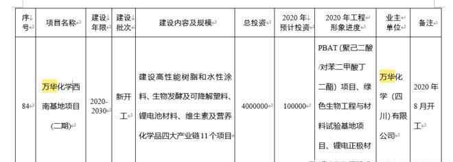 烟台万华股票 股市分析：复工中的万华化学