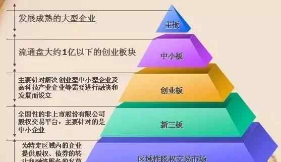婚嫁中国 中国婚嫁领域挂牌企业