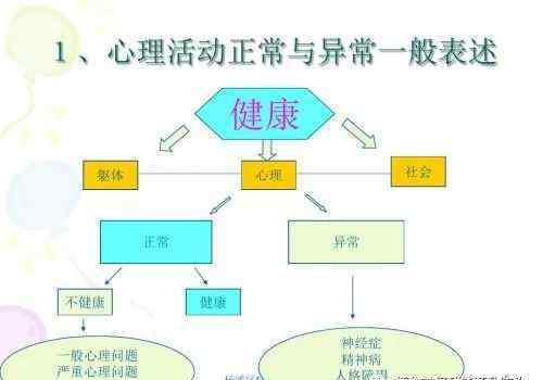 中医如何治疗神经症 神经官能症治疗的注意事项？以及有什么治疗好方法