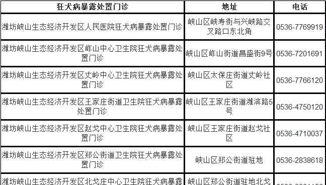 狂犬病疫苗 刚刚，潍坊公布重要信息！关乎狂犬病疫苗！附全市接种门诊！
