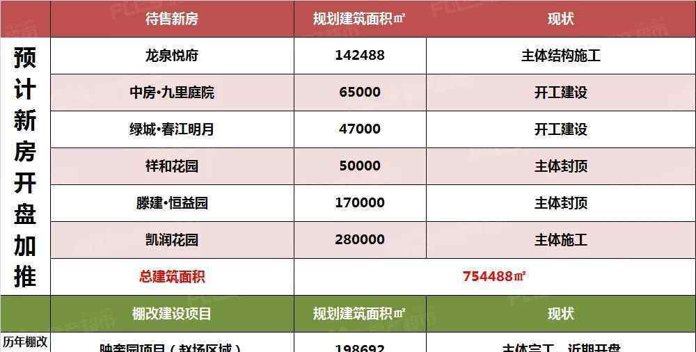 滕州最新房价即将下跌 2020年滕州将有大面积新房入市 滕州房价是涨？还是跌？