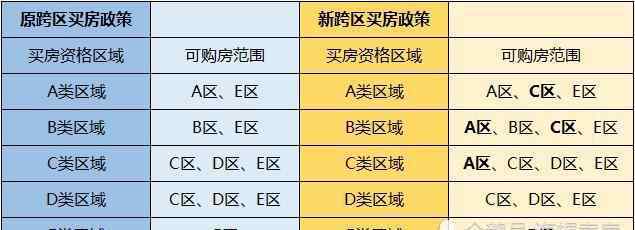 成都落户 必看！2020年成都买房落户政策