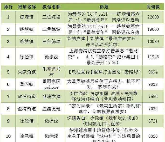 全国公众号总排名2019 人民网发布2019街镇公众号榜单！这个镇为什么这么厉害？