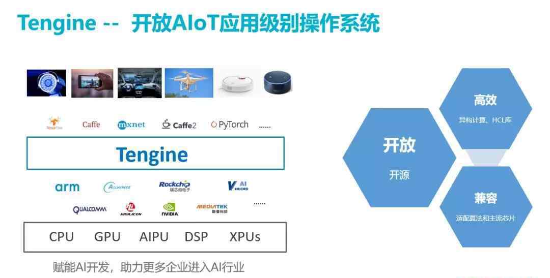 tengine 接入Tengine，让你的AI应用飞起来