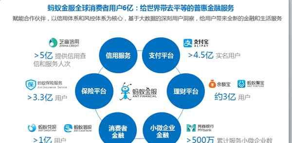 阿里巴巴贷款 阿里巴巴斥资一万亿为中小企业提供贷款