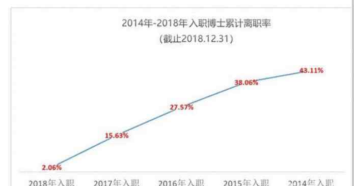 博士毕业月薪多少一般 华为博士薪酬待遇等级表，博士毕业进华为年薪有50万吗