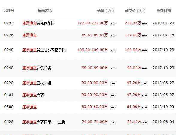 嘉庆通宝 康熙通宝及嘉庆通宝赏析