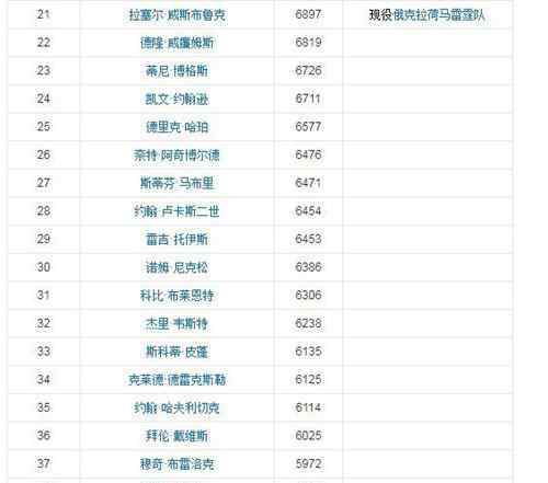 nba历史助攻榜 nba历史助攻榜最新排名