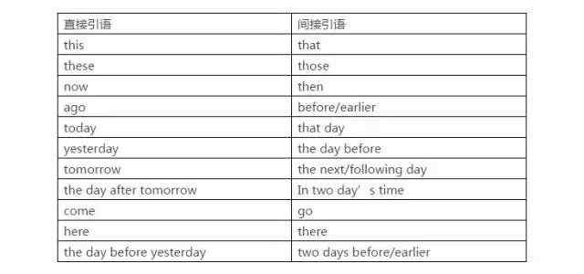 injure名词 必修1重点词汇，短语，句型，语法全汇总