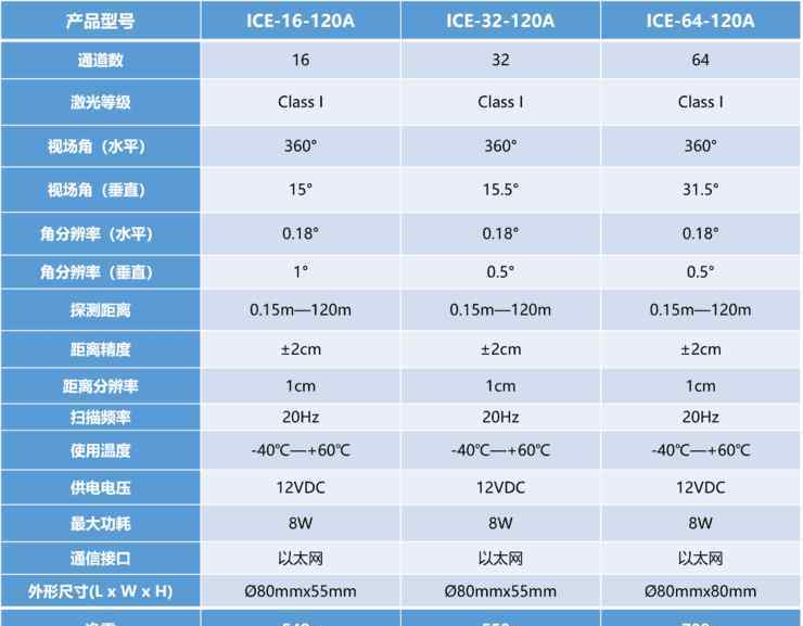 饮冰科技 要做千元的激光雷达，饮冰科技获数千万元Pre-A轮融资