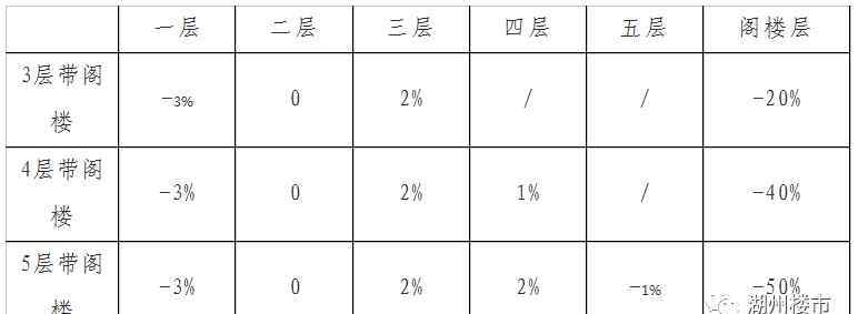 湖州都市家园 最新！8730元/㎡起，湖州四个经适房小区公布基准价！