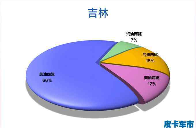 长城风骏5皮卡 吉林人都爱买长城风骏5 皮卡全面解禁将带来什么效应？