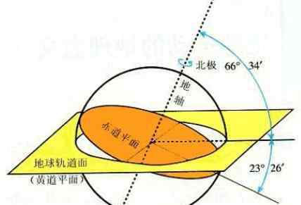 一年有365个日出是什么歌 一年有356分日出，地球的公转才有了春夏秋冬