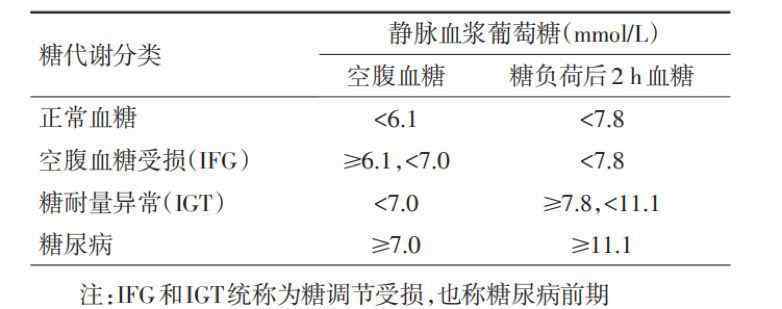 血糖值对照表 最新血糖、血压、血脂、尿酸参考值对照表！（建议收藏）