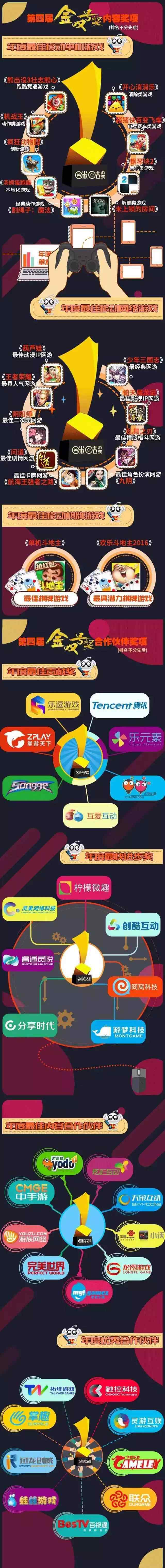咪咕游戏 中国移动咪咕游戏2016年度数据报告
