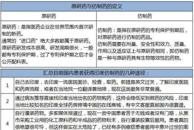 干扰素治疗小三阳 治愈乙肝，TAF更有希望，你可别再傻傻选择干扰素了